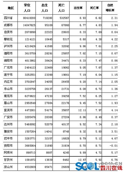 自贡总人口_,南连贡井区(自贡市)、大安区... 总人口为74.47万人(2012年),...