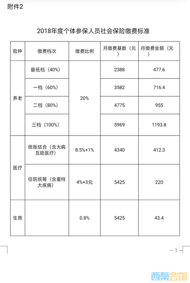 養老保險查詢個人賬戶 四川自貢市社保查詢個人賬戶