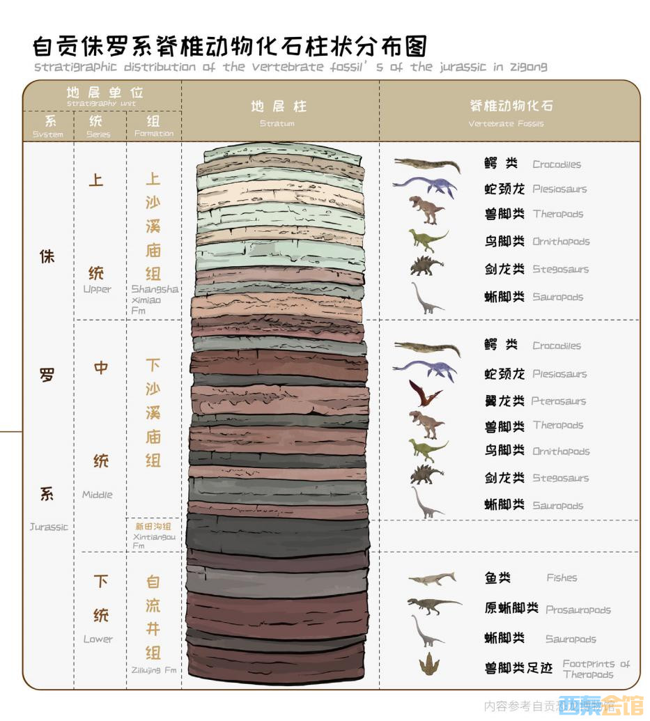 恐龙窝怎么画图片