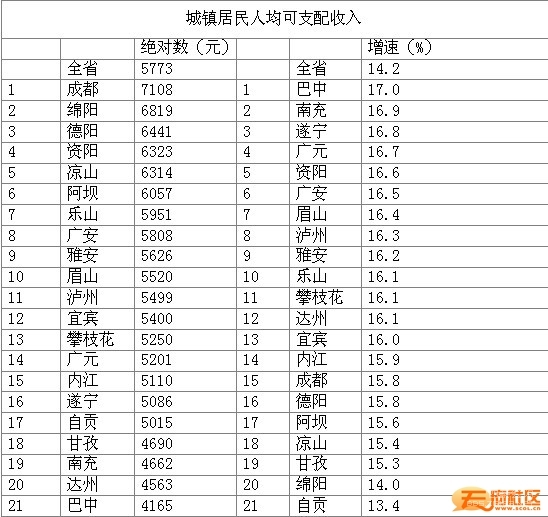 一季度四川各市州gdp数据_2020年一季度四川各市州生产总值 GDP(2)